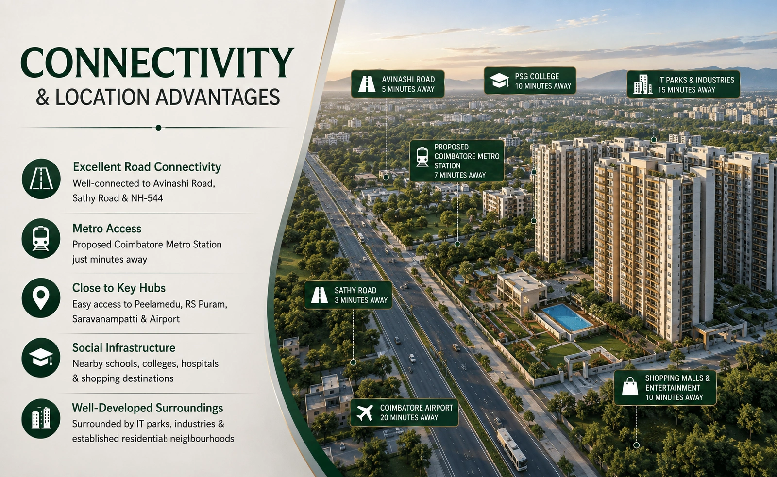Coimbatore city road connectivity near Brigade World Trade Center